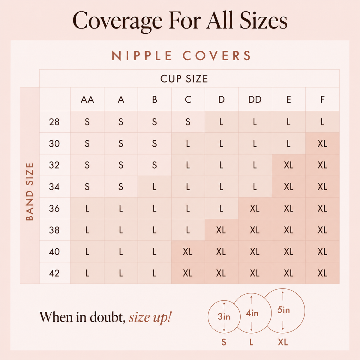 Round Covers