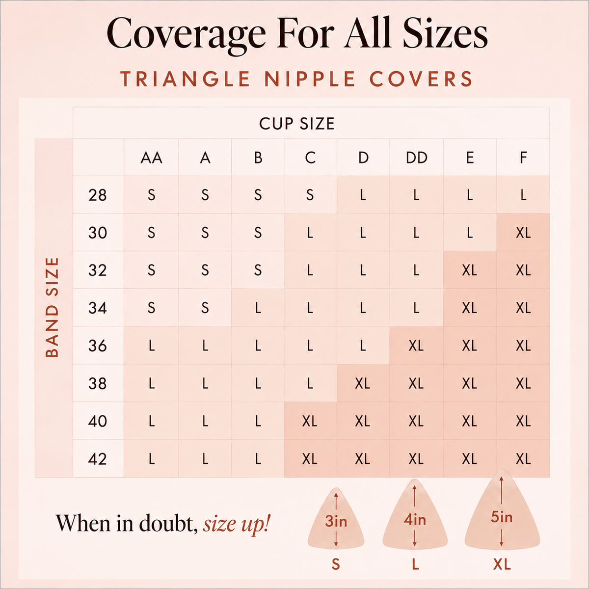 Triangle Covers